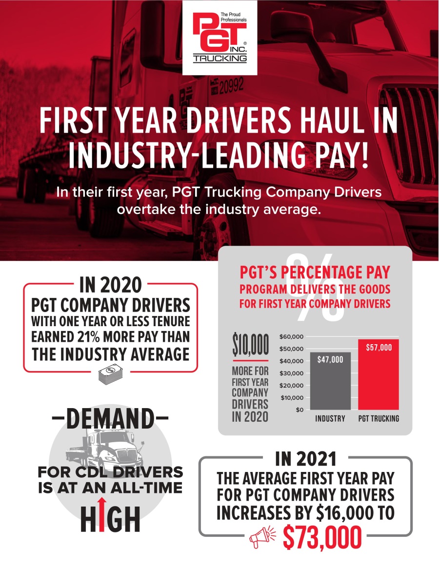 PGT Truck drivers make more in the first year than the industry average pay