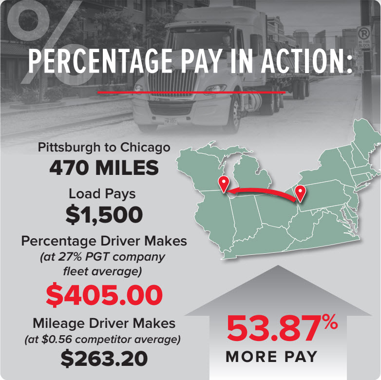 Highest Paying percentage pay trucking company